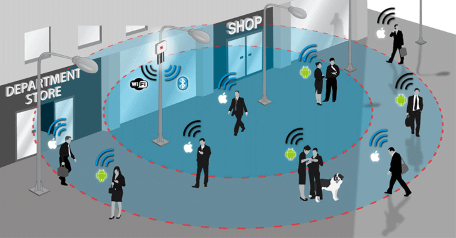 Hệ thống khoanh vùng thuê bao di động theo nguyên lý thụ động