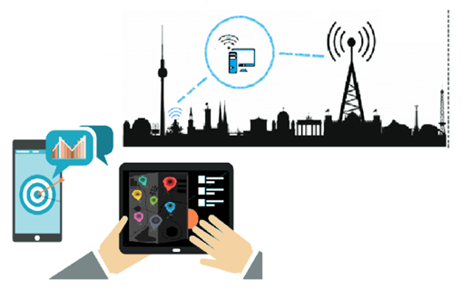 Hệ thống khoanh vùng thuê bao di động theo nguyên lý thụ động