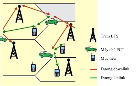 Hệ thống khoanh vùng thuê bao di động theo nguyên lý thụ động