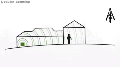 COMLAB Modular Jamming System HD
